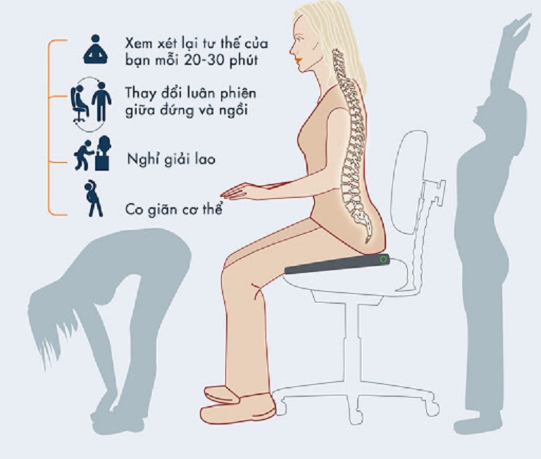 Thay đổi tư thế ngồi cũng góp phần làm giảm triệu chứng đau lưng
