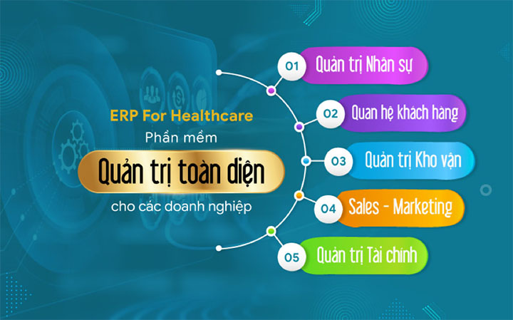 Quản trị toàn diện ERP For Healthcare 